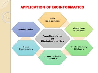 APPLICATION OF BIOINFORMATICS
 