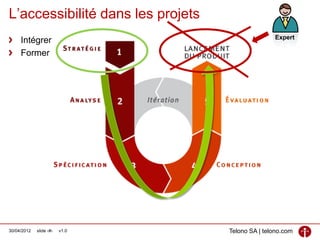 L’accessibilité dans les projets
                                                  Expert
     Intégrer
     Former




30/04/2012   slide ‹#›   v1.0      Telono SA | telono.com
 