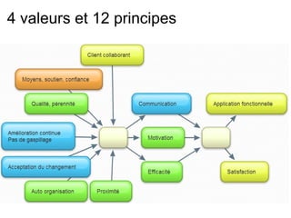 Préambule Notre cerveau est bogué ! ...mais nous sommes maintenant avertis ! Psychologie cognitive : les (nombreux) biais du cerveau Ancrage Confirmation d'hypothèse Conformisme Dunning-Kruger Halo Dissonance cognitive Perception sélective ... 