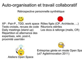 Besoin d’une rupture Constat : encore à notre époque, les projets informatiques ne finissent pas souvent comme on le souhaite... Nous souhaitons tous améliorer ces chiffres ! 