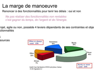 Rapide historique Certains principes existent depuis longtemps IHM révolutionnée par Internet depuis 2000 ! 