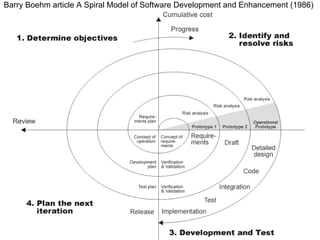Les 12 principes Autour de l’application et de la valeur fonctionnelle  : 1. Satisfaire le client en livrant tôt et régulièrement des logiciels utiles (cf. Scrum) 3. Livrer fréquemment une application fonctionnelle avec une tendance pour la période la plus courte (de 2 semaines à 2 mois par itération) 7. Un logiciel fonctionnel est la meilleure unité de mesure de la progression du projet (i.e. c’est le meilleur indicateur qualitatif). 