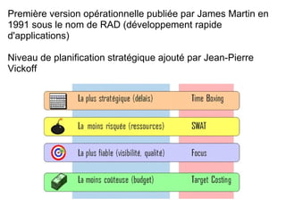 Les 12 principes Concernant l’acception du changement  : 2. Le changement est bienvenu, même tardivement dans le développement, ce qui constitue un avantage compétitif pour le client (cf. ergonomie et expérience utilisateur) Concernant le client  : 4. Les “gens de l’art” (i.e. métier) et les développeurs doivent collaborer quotidiennement au projet (cf. XP) 