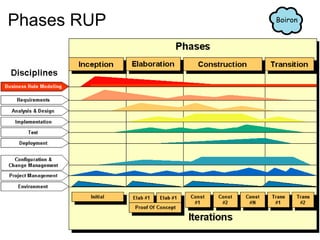 Les 12 principes Concernant la qualité  (“5ème valeur !?” ou plutôt savoir-faire, art) 9. Attention continue à l’excellence technique et à la qualité de la conception (pérennité, dette technique). 10. La simplicité est essentielle : c-a-d l’art de maximiser la qualité de travail à ne pas faire. (cf. éliminer le gaspillage Lean, Kanban) 12. A intervalles réguliers, l’équipe réfléchit aux moyens de devenir plus efficace, puis accorde et ajuste son comportement dans ce sens. (cf. amélioration continue, et rétrospectives sur tout). 