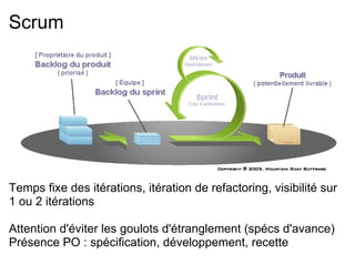 Théorie Pratiques Méthodes 
