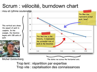 Informations diverses 