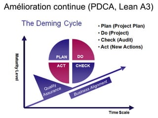 Itératif, incrémental, adaptatif Les besoins évoluent aussi après la mise en production (la maintenance est-elle un mythe ? une stagnation ?) Jean-François Jagodzinski @jfjago a remplacé le terme projet par processus de fabrication (cf. Kanban) 