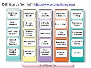 Les jeux et les étapes du projet Extrait du calendrier du CARA Lyon (OUI, c'est de la PUB !)  