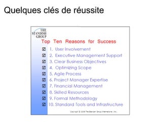 Côté organisationnel Pilotage par les risques la réussite n’est pas garantie, mais l’éventuel échec est découvert plus tôt Visibilité oui sur l’avancement vers l’objectif 