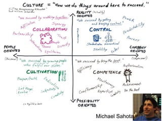 non dans le détail (exploration, challenge, adaptation) Ordonnancement (plutôt que priorisation, cf. Scrum été 2011) Indicateurs qualitatifs : satisfaction, image, analyse de la valeur (AFAV.eu) 