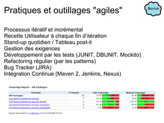 Le code c’est le comment. Coder c’est essayer une tentative pour satisfaire les TU (et donc les spécs). Force de proposition collaboration + capitalisation + motivation Tendances Artisan Programmeur (Software Craftsmanship, 2009, Robert C. Martin) 