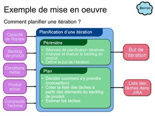 génération automatique de code    l'approche agile production rapide de code opérationnel (mieux que la doc) 