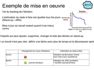 minimiser la modélisation en amont 