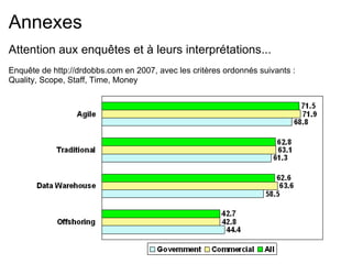 Informations diverses 