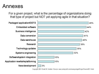 Survol des principales méthodes Scrum, XP, UP, Lean SD, Kanban, Puma (RAD), Crystal clear, Xbreed (XP + Scrum) L’agilité c’est s’approprier ce qui a de la valeur pour nous, et abandonner ce qui n’en a pas. Pour plus de méthodes et d’éléments de comparaison   PUMA (sur rad.fr) : Proposition pour l'Unification des Méthodes Agiles    http://institut-agile.fr/  : plus de 60 pratiques agiles en ligne ! 