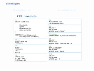 Lab MongoDB
✘ CLI : exercices
// 1
CREATE TABLE users
(
id varchar(5),
age int,
name varchar(100),
status varchar(10)
);
INSERT INTO users(id,age,name)
VALUES (”usr001”,30,”Mehdi");
// 2
ALTER TABLE users
DROP COLUMN status
// 3
SELECT *
FROM users
WHERE name != "Mehdi"
// 4 index asc
CREATE INDEX idx_name ON users(name)
// 5
SELECT name, age
FROM users
// 6
SELECT *
FROM users
WHERE name = "Omar" OR age > 50
// 7
SELECT *
FROM users
LIMIT 5
SKIP 10
// 8
EXPLAIN SELECT *
FROM users
WHERE name = "Mehdi"
// 9
UPDATE users
SET age = age + 3
WHERE age < 20
// 10
DELETE
FROM users
WHERE age < 18
 