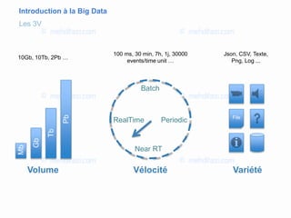 Introduction à la Big Data
Les 3V
Variété
File
Json, CSV, Texte,
Png, Log ...
Vélocité
Batch
Periodic
Near RT
RealTime
100 ms, 30 min, 7h, 1j, 30000
events/time unit …
Volume
Mb
Gb
Tb
Pb
10Gb, 10Tb, 2Pb …
 