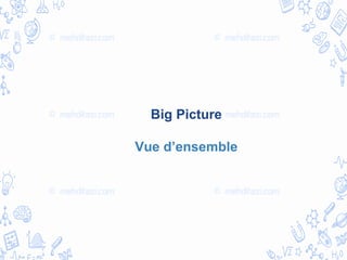 Big Picture
Vue d’ensemble
 