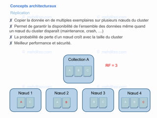 Concepts architecturaux
Réplication
Collection A
BA C
Nœud 1 Nœud 2 Nœud 3
CA BA B C
Nœud 4
BA C
RF = 3
✘ Copier la donnée en de multiples exemplaires sur plusieurs nœuds du cluster
✘ Permet de garantir la disponibilité de l’ensemble des données même quand
un nœud du cluster disparaît (maintenance, crash, …)
✘ La probabilité de perte d’un nœud croît avec la taille du cluster
✘ Meilleur performance et sécurité.
 