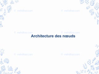 Architecture des nœuds
 