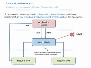 Concepts architecturaux
Architecture des nœuds - Master / Slave – Sans HA
Nœud Master
Nœud Slave Nœud Slave
Application
Driver
writeread
SPOF
✘ Les nœuds master sont soit impliquer dans les opérations, soit ils ont
simplement un rôle mendiant d’acheminement, d’orchestration des opérations
read
> peut s’occuper du sharding/replication
> A connaissance de la topologies
 