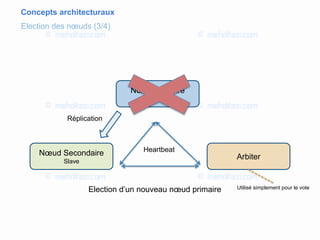 Concepts architecturaux
Election des nœuds (3/4)
Nœud Primaire
Master
Nœud Secondaire
Slave
Arbiter
Réplication
Heartbeat
Election d’un nouveau nœud primaire Utilisé simplement pour le vote
 