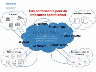 Datalake
Définition
Réseaux sociaux et
streaming
Fichiers et logs
Bases de Données
DATA LAKE
Données structurées
Données semi-structurées
Données non structurées
STAGING
ARCHIVING
TRANSFORMING
HISTORISATION
Capteurs
ANALYTICS
PREDICTIONS
Pas performante pour du
traitement opérationnel
 