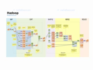 MapReduce
Hadoop
 