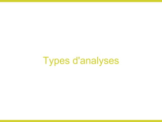 Types d'analyses 