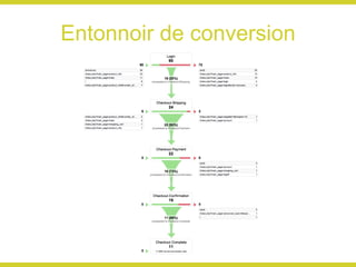 Entonnoir de conversion 
