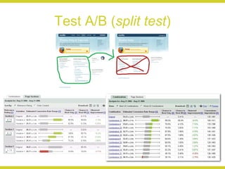Test A/B ( split test ) 