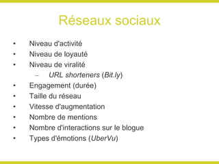 Réseaux sociaux Niveau d'activité Niveau de loyauté Niveau de viralité URL shorteners  ( Bit.ly ) Engagement (durée) Taille du réseau Vitesse d'augmentation Nombre de mentions Nombre d'interactions sur le blogue Types d'émotions ( UberVu ) 
