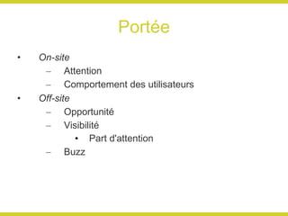 Portée On-site Attention Comportement des utilisateurs Off-site Opportunité Visibilité Part d'attention Buzz 