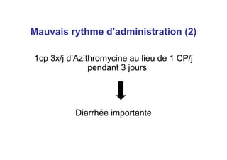 Mauvais rythme d’administration (2)
1cp 3x/j d’Azithromycine au lieu de 1 CP/j
pendant 3 jours
Diarrhée importante
 