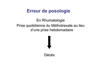 Erreur de posologie
En Rhumatologie
Prise quotidienne du Méthotrexate au lieu
d’une prise hebdomadaire
Décès
 