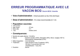 ERREUR PROGRAMMATIQUE AVEC LE
VACCIN BCG Vaccin BCG / Aventis
• Voie d’administration : Intramusculaire au lieu Intra dermique
• Dose d’administration : 10 x dose recommandée (0.1 ml)
• Population vaccinée:
 120 ouvriers
 Age moyen : 27 ans
 Sexe ratio : 0.7
 Lieu : secteur privé
• Conséquences:
 Nombre de sujets atteints: 116 (92%)
 Nature : réactions locales (100%), Becegites (49%), fièvre, myalgie (100 %)
Adénopathies médiastinales (4.5%)
 Délai d’apparition : 2 à 4 semaines
 Traitement : RHZ pendant 6 mois 73 patients ( 92%)
RH pour 5 cas pendant 4à 6 moi
Hospitalisation : 1cas (2%)
 Evolution : Bonne
 