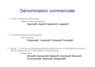 Dénomination commerciale
 Acide 2-acétyl-oxybenzoique
Acide acétyl salicylique
Aspirine®, Aspro®, Asafarm®, Lisaspin®
 N (-hydroxyphenyl) éthanamide
Paracétamol
Doliprane® , Cetamyl®, Claradol®, Panadol®
 Acide 7- (2-amino-2-(4hydroxyphenyl)-acétyl) amino-3,3-diméthyle-6-oxo-2-
thia-5-azabicyclo (3.2.0) heptane-4-carboxylique
Amoxicilline
Amoxil®, Aximycine®, Baston®, Clamoxyl®, Biomox®,
Pneumoccid®, Starmox®, Streptocid®
 