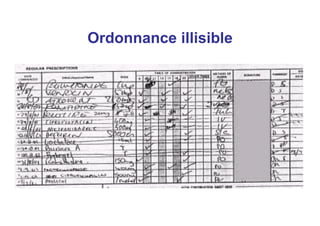 Ordonnance illisible
 