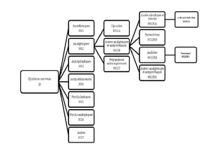 Introduction_a_la_pharmacologie.pdfsssss