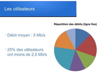 l
Débit moyen : 5 Mb/s
l
25% des utilisateurs
ont moins de 2,5 Mb/s
Répartition des débits (ligne fixe)
Les utilisateurs
 