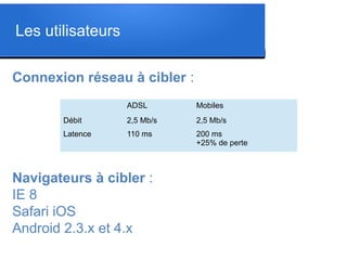 ADSL Mobiles
Débit 2,5 Mb/s 2,5 Mb/s
Latence 110 ms 200 ms
+25% de perte
Connexion réseau à cibler :
Navigateurs à cibler :
IE 8
Safari iOS
Android 2.3.x et 4.x
Les utilisateurs
 