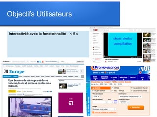 Objectifs Utilisateurs
Interactivité avec la fonctionnalité < 5 s
 