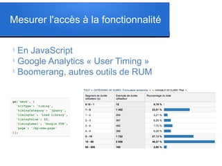 Mesurer l'accès à la fonctionnalité
l
En JavaScript
l
Google Analytics « User Timing »
l
Boomerang, autres outils de RUM
 