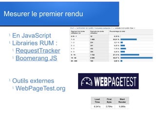 Mesurer le premier rendu
l
En JavaScript
l
Librairies RUM :
l
RequestTracker
l
Boomerang JS
l
Outils externes
l
WebPageTest.org
 