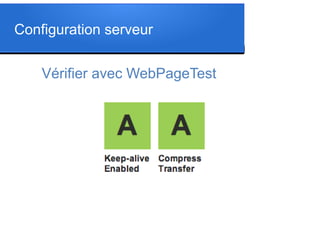 Configuration serveur
Vérifier avec WebPageTest
 