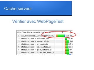 Cache serveur
Vérifier avec WebPageTest
 