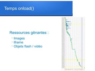 l
Images
l
Iframe
l
Objets flash / vidéo
Ressources gênantes :
Temps onload()
 