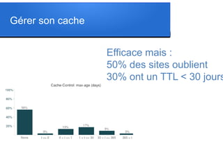 Efficace mais :
50% des sites oublient
30% ont un TTL < 30 jours
Gérer son cache
 