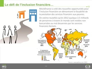 1.2
Le défi de l’inclusion financière…
Microfinance a créé des nouvelles opportunités pour
l’inclusion financière en démontrant la faisabilité de
la prestation des services financiers aux pauvres.
On estime toutefois qu’en 2012 quelque 2,5 milliards
de personnes à travers le monde sont restées non
bancarisées ou mal desservies par les services
financiers formels.
Source: www.gallup.com 2012
 