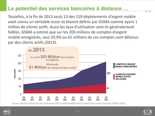 1.5
Le potentiel des services bancaires à distance …
Source: Mobile Money for the Unbanked 2013 Global Mobile Money Adoption Survey Findings (GSMA 2014)
Toutefois, à la fin de 2013 seuls 13 des 219 déploiements d’argent mobile
avait connu un véritable essor et étaient définis par GSMA comme ayant 1
million de clients actifs. Aussi les taux d’utilisation sont-ils généralement
faibles. GSMA a estimé que sur les 203 millions de comptes d’argent
mobile enregistrés, seul 29,9% ou 61 millions de ces comptes sont détenus
par des clients actifs (2013).
En 2013…
il y avait 203 Million de comptes
enregistrés
Maisseuls
61 Million de comptesétaient actifs
 